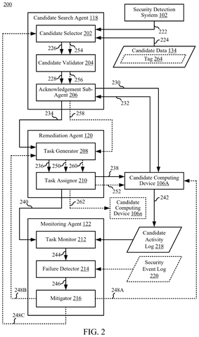 Candidate search, remediation, monitoring, drawing sheet 2 from US 2026/0303618 A1