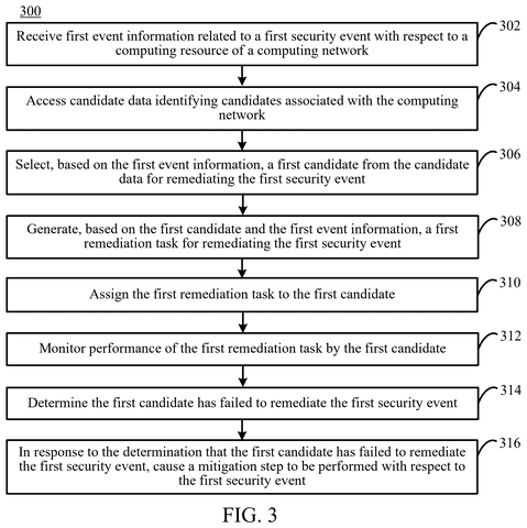 Security event remediation steps, drawing sheet 3 from US 2026/0303618 A1