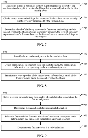 Event embedding similarity, drawing sheet 6 from US 2026/0303618 A1