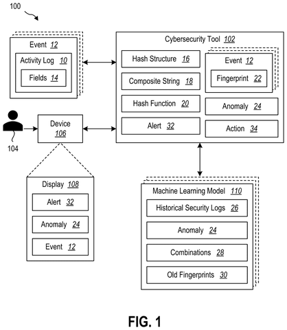 Cybersecurity system detects anomalies., drawing sheet 1 from US 2026/0303619 A1