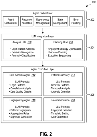AI system architecture., drawing sheet 2 from US 2026/0303619 A1
