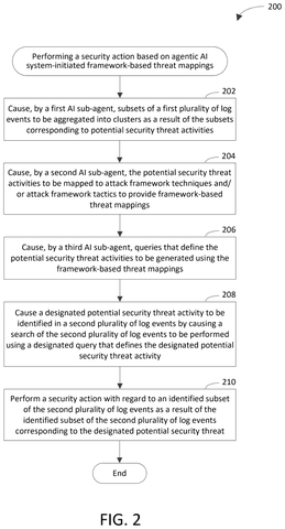 Security action based on AI agents., drawing sheet 2 from US 2026/0303627 A1