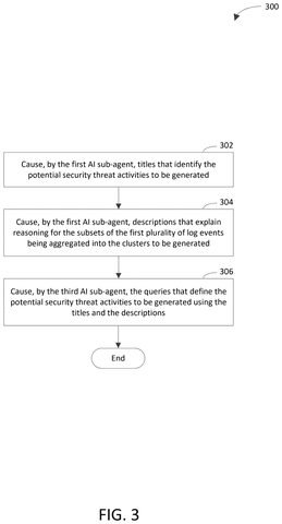 Generating threat activities and queries., drawing sheet 3 from US 2026/0303627 A1