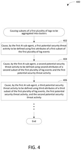 Defining potential security threat activities., drawing sheet 4 from US 2026/0303627 A1