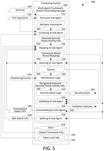 Multi-agent AI threat mapping system., drawing sheet 5 from US 2026/0303627 A1