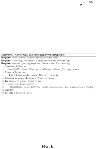 Clustering AI agent algorithm., drawing sheet 6 from US 2026/0303627 A1