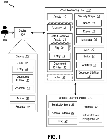 Cloud security system overview, drawing sheet 1 from US 2026/0303628 A1
