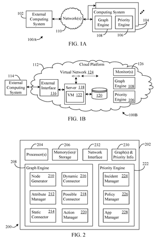 Cloud security system overview., drawing sheet 1 from US 2026/0303673 A1