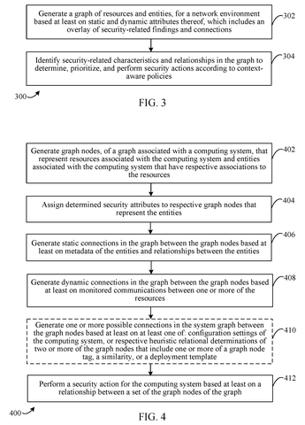 Security threat detection steps., drawing sheet 2 from US 2026/0303673 A1