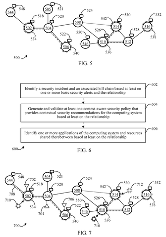 Security graph with connections., drawing sheet 3 from US 2026/0303673 A1