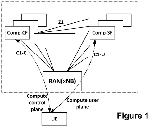 Device offloads computing to network., drawing sheet 1 from US 2026/0303688 A1