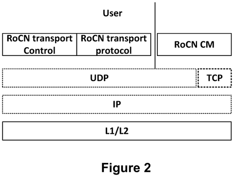 Remote direct memory access protocol., drawing sheet 2 from US 2026/0303688 A1