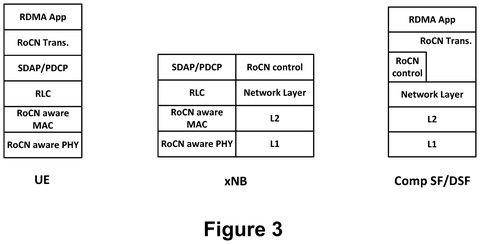 Protocol stack for network offloading., drawing sheet 3 from US 2026/0303688 A1