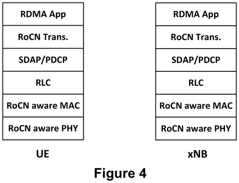 Device and network protocol stacks., drawing sheet 4 from US 2026/0303688 A1