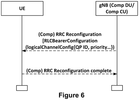 Device configures offloading resources., drawing sheet 6 from US 2026/0303688 A1
