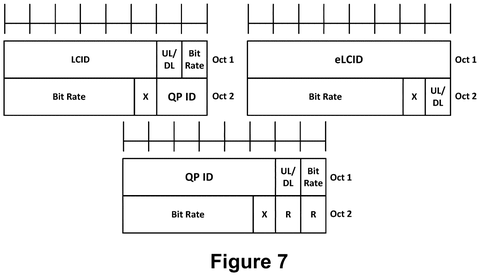 Data formats for offloading parameters., drawing sheet 7 from US 2026/0303688 A1