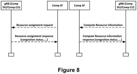 Network assigns computing resources., drawing sheet 8 from US 2026/0303688 A1