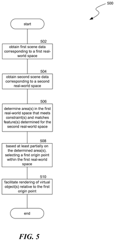 Steps for placing virtual objects., drawing sheet 7 from US 2026/0303692 A1