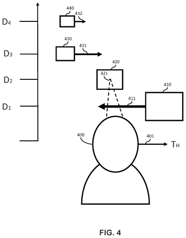User viewing objects at different depths., drawing sheet 4 from US 2026/0303770 A1
