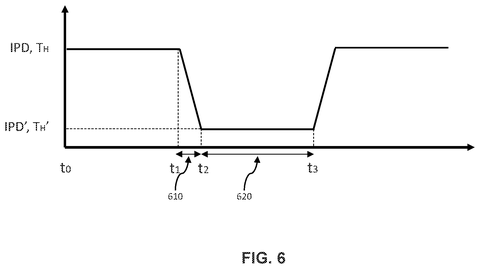 Interpupillary distance adjustment over time., drawing sheet 6 from US 2026/0303770 A1