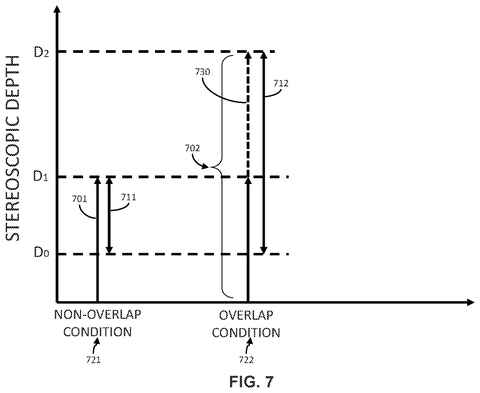 Stereoscopic depth conditions., drawing sheet 7 from US 2026/0303770 A1
