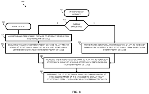 Flowchart for adjusting 3D rendering., drawing sheet 8 from US 2026/0303770 A1