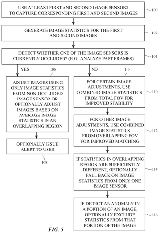 Camera image adjustment steps., drawing sheet 5 from US 2026/0303771 A1