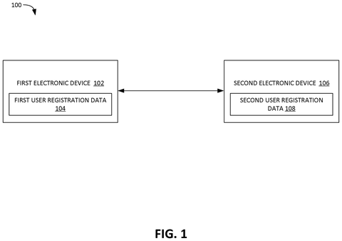 Two devices sharing user data., drawing sheet 1 from US 2026/0303774 A1