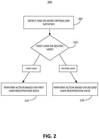 Deciding between two users., drawing sheet 2 from US 2026/0303774 A1