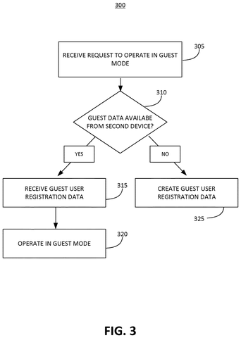 Guest mode setup process., drawing sheet 3 from US 2026/0303774 A1
