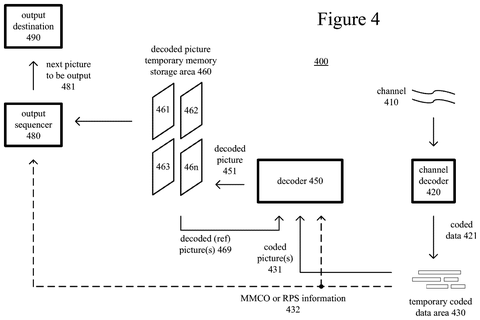 Video encoding system with temporary storage., drawing sheet 3 from US 2026/0303845 A1