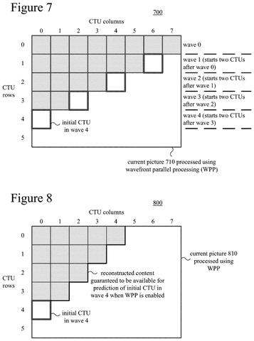 Wavefront parallel processing of a picture., drawing sheet 7 from US 2026/0303845 A1