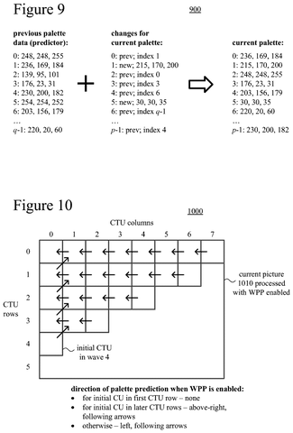 Reconstructed content for wavefront prediction., drawing sheet 8 from US 2026/0303845 A1