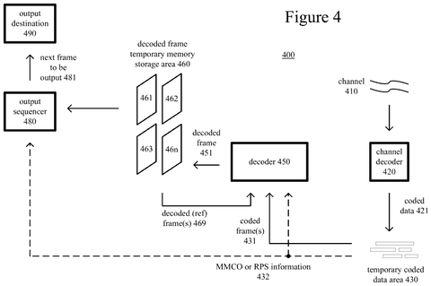 Video encoding process., drawing sheet 3 from US 2026/0303860 A1