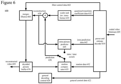 Video decoder components., drawing sheet 6 from US 2026/0303860 A1