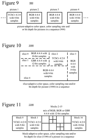 Composite video content types., drawing sheet 8 from US 2026/0303860 A1