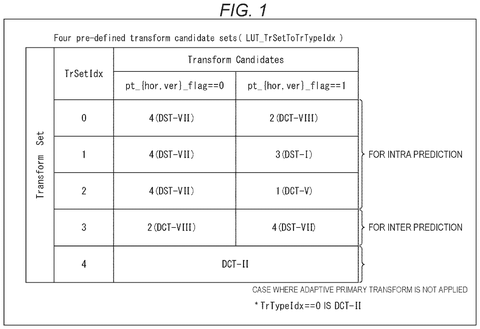 Transform candidate sets for prediction., drawing sheet 1 from US 2026/0303867 A1