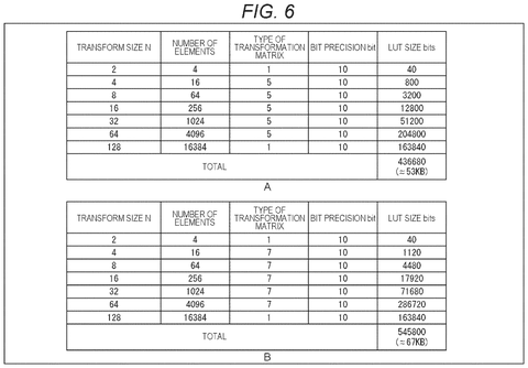 Transform matrix memory usage., drawing sheet 6 from US 2026/0303867 A1