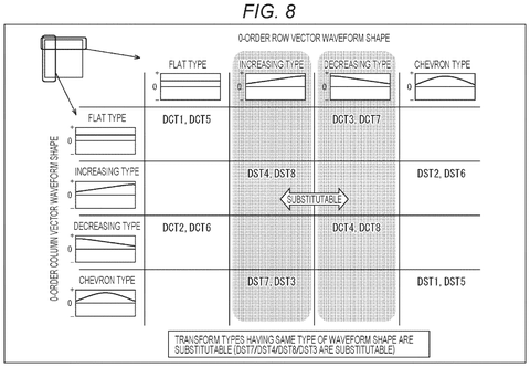 Transform types by waveform shape., drawing sheet 8 from US 2026/0303867 A1