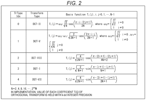 Transform types and basis functions., drawing sheet 2 from US 2026/0303868 A1