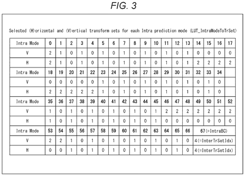 Transform sets for intra prediction., drawing sheet 3 from US 2026/0303868 A1