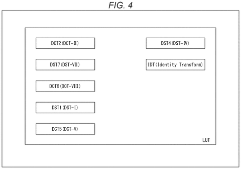 Types of transforms in a lookup table., drawing sheet 4 from US 2026/0303868 A1