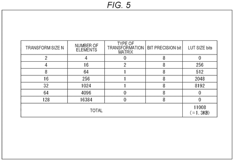 Lookup table size for transform sizes., drawing sheet 5 from US 2026/0303868 A1