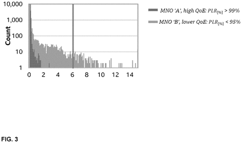 Packet loss rate distribution., drawing sheet 3 from US 2026/0303888 A1