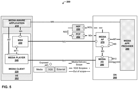 Media delivery and data reporting., drawing sheet 5 from US 2026/0303888 A1