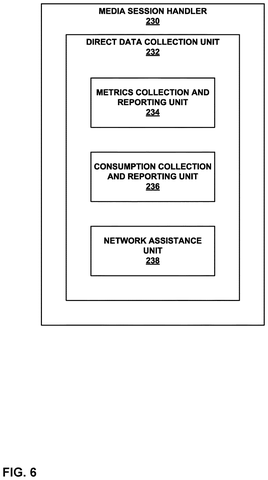 Media session handler components., drawing sheet 6 from US 2026/0303888 A1