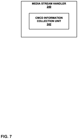 Media stream handler., drawing sheet 7 from US 2026/0303888 A1