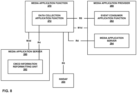 Media application functions., drawing sheet 8 from US 2026/0303888 A1