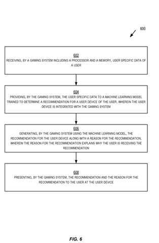 Steps for generating recommendations., drawing sheet 6 from US 2026/0303910 A1