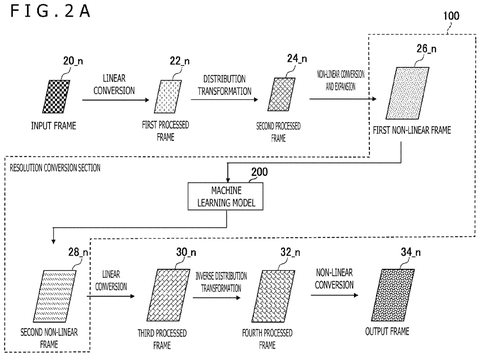 Image frame conversion process, drawing sheet 2 from US 2026/0303982 A1